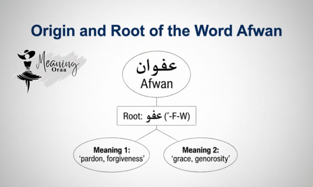 Origin and Root of the Word Afwan