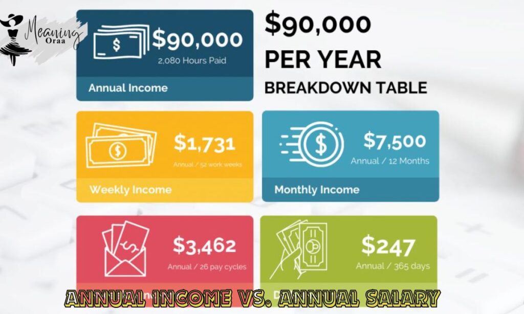 Annual Income vs. Annual Salary